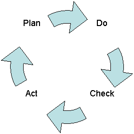 Cycle Diagram